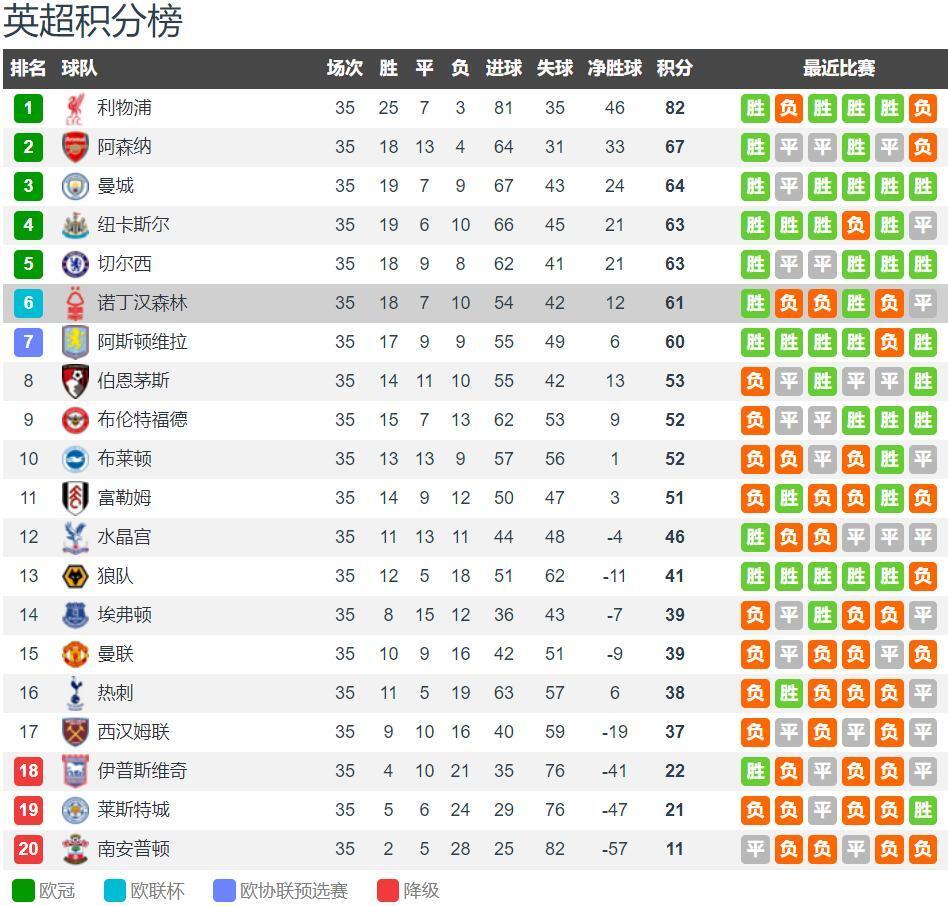 孔帕尼：赛季初的表现只是锦上添花，我们希望在赛季末段更强